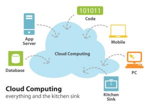 3 Reasons Why Hong Kong Is Going To Embrace Cloud Technology Faster Than Anyone Else