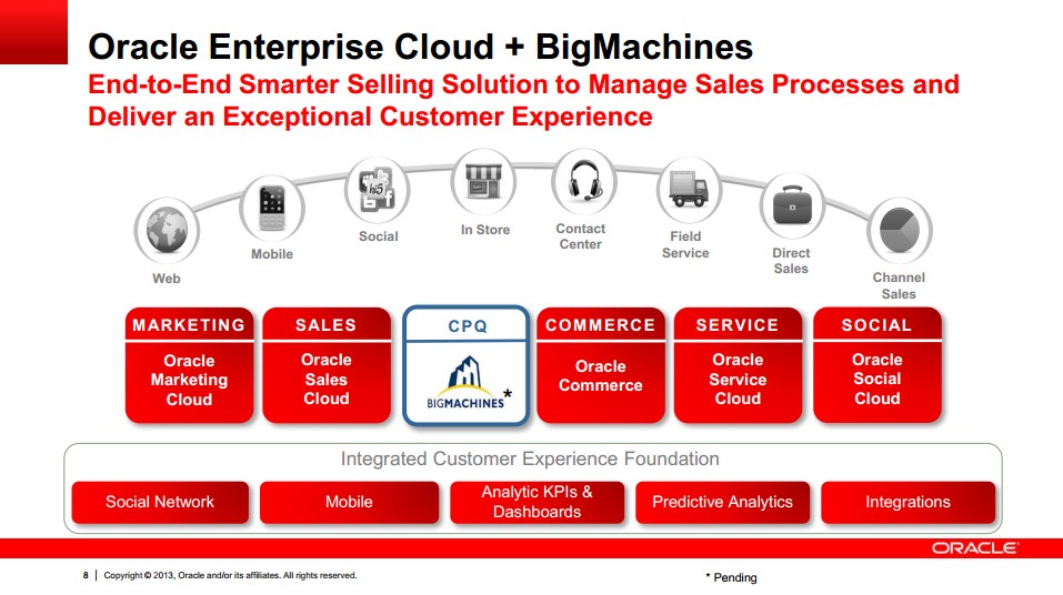 Oracle Enhances Automated CPQ Cloud Apps By Purchasing BigMachines