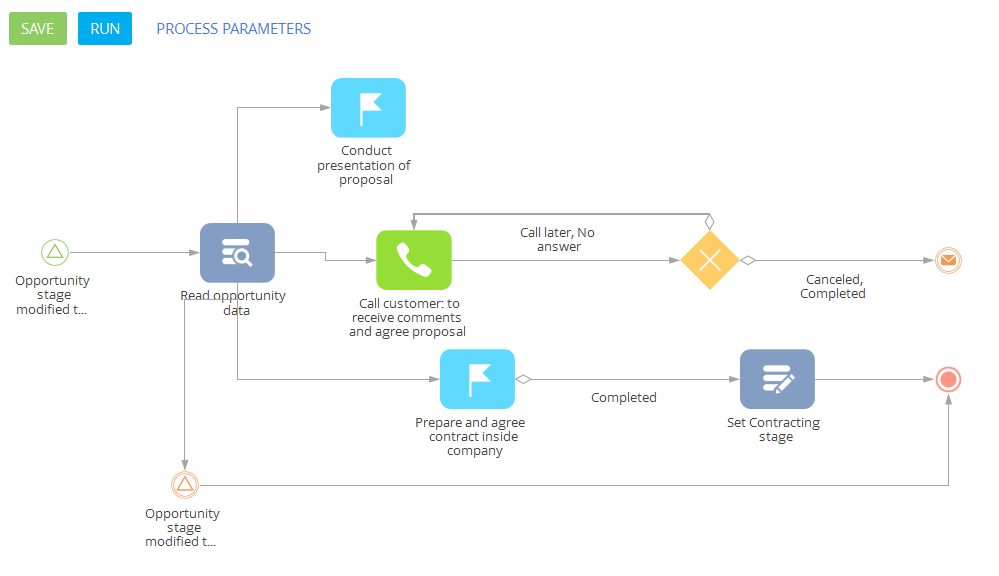 BPM Software: Infinite Control Over Business Processes