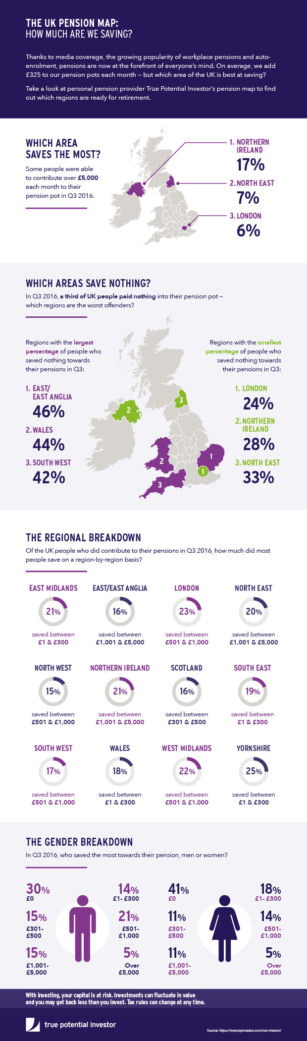 Pensions Map Infographic from Fintech Company: How Much Are We Saving?